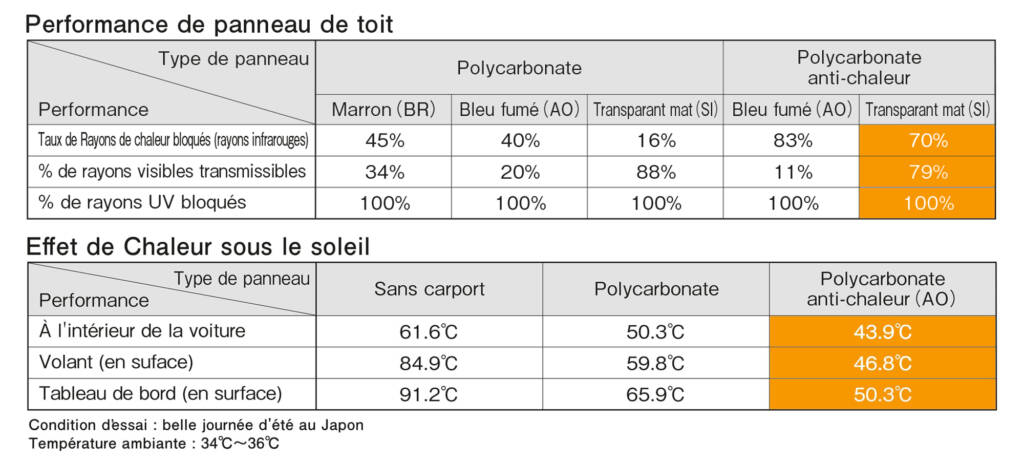 toiture régulus 70%